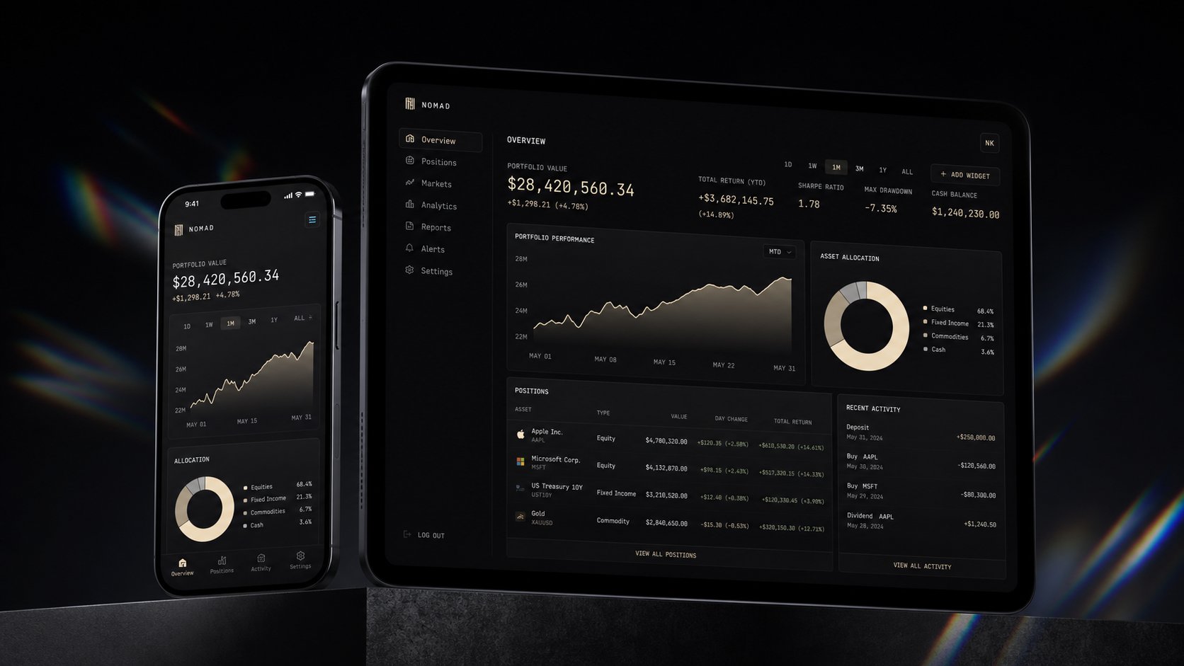 Northbay — Fintech Dashboard