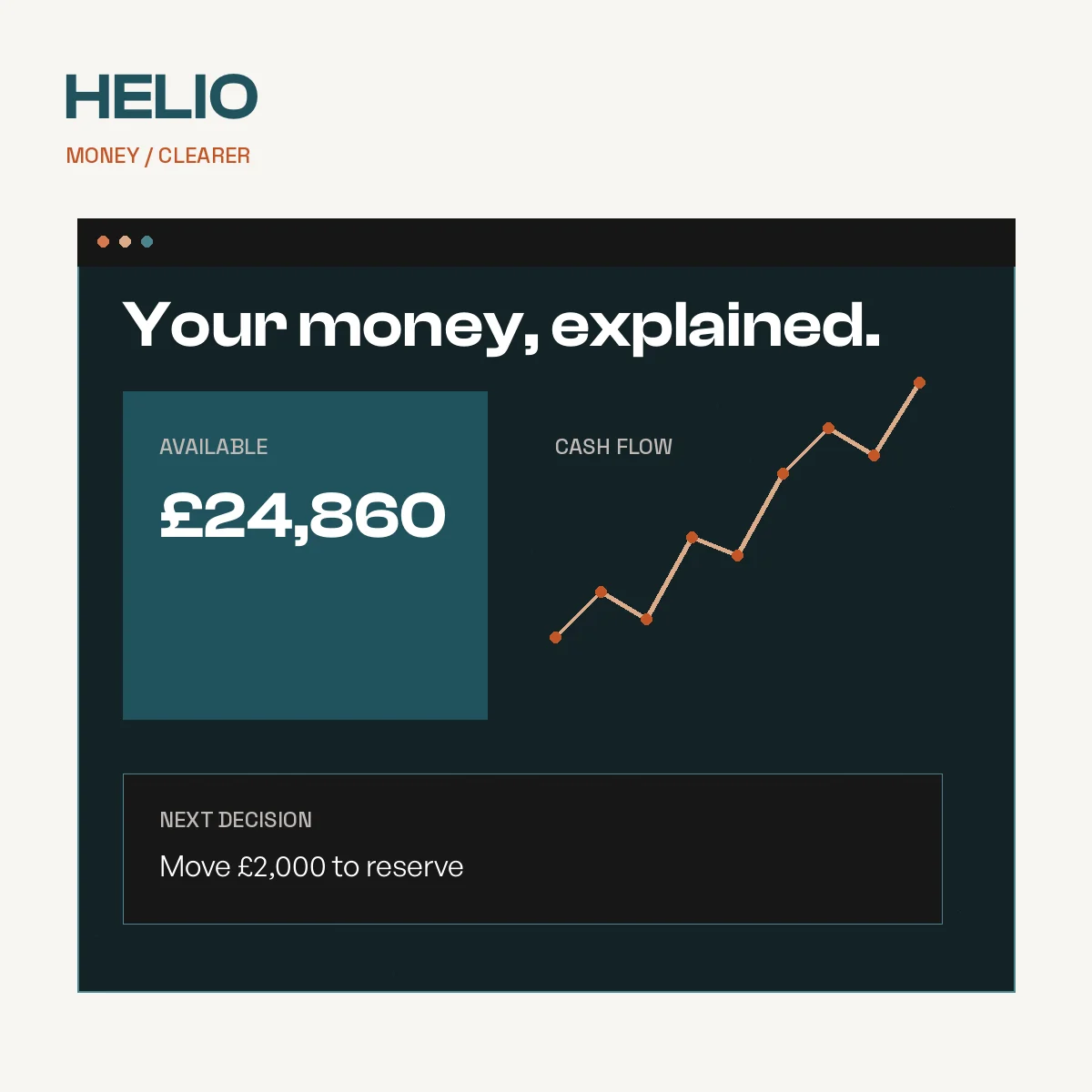 Helio Finance project visual