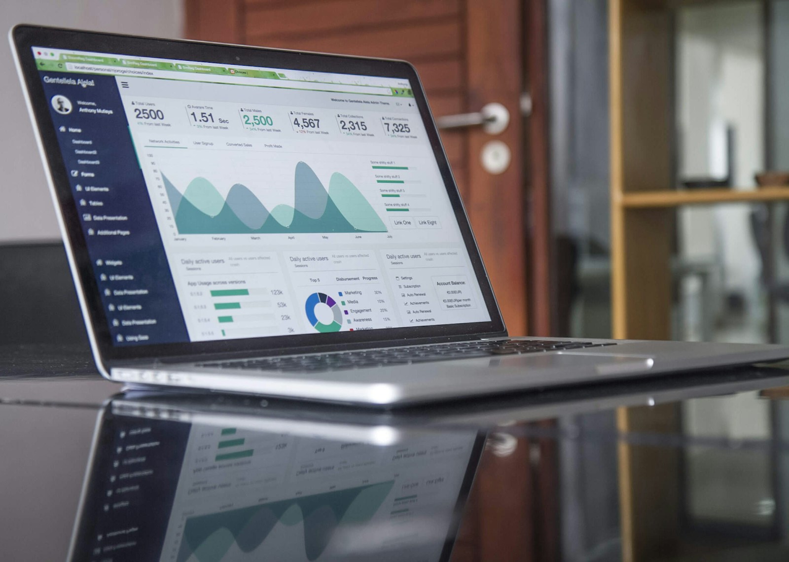 Laptop displaying business analytics and performance charts
